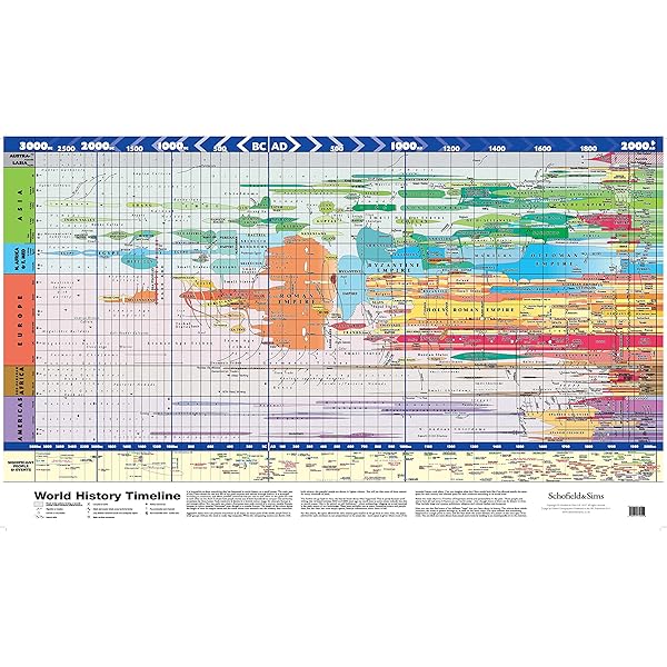 The Wall Chart of World History: From Earliest Times To The